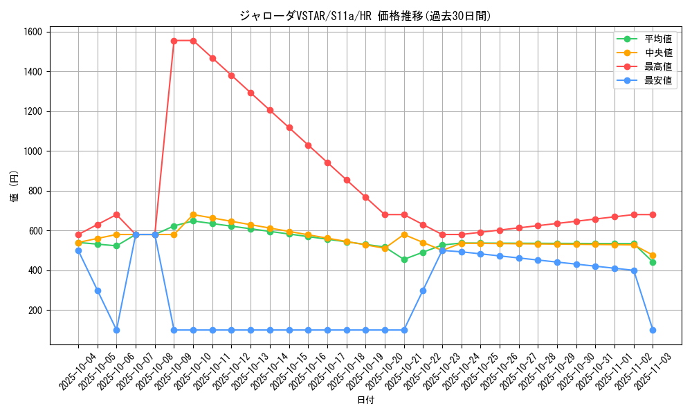 card_44521_series_61369_rarity_77945_graph