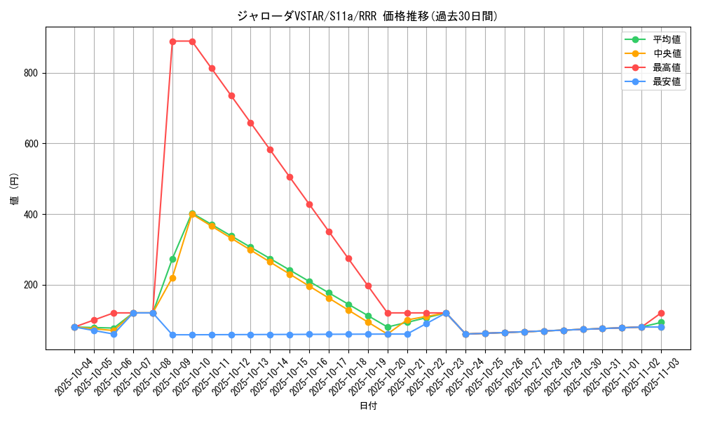 card_44521_series_61369_rarity_81866_graph