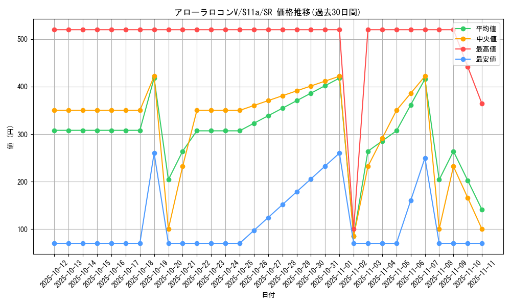card_44537_series_61369_rarity_71891_graph
