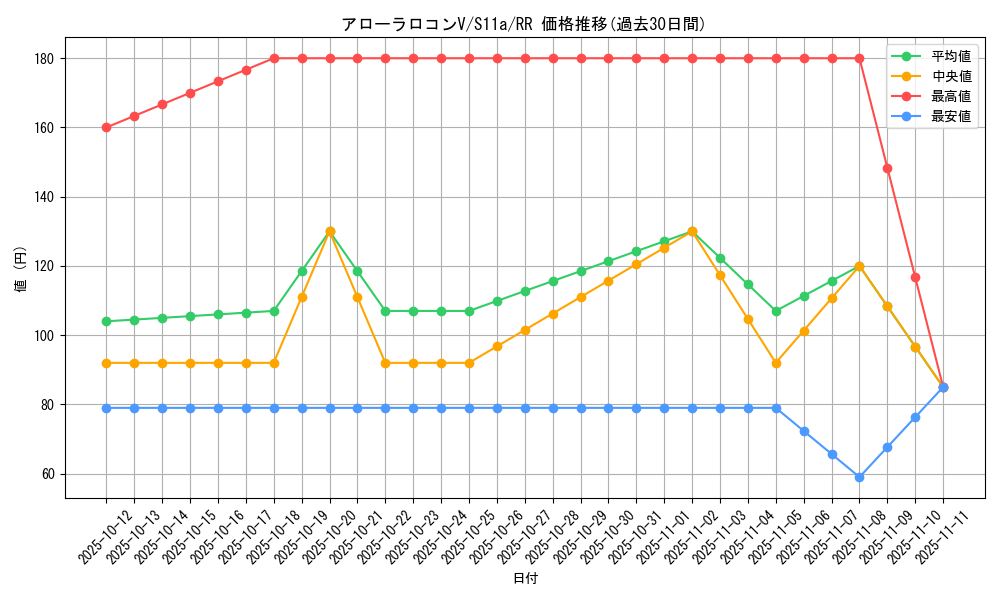 card_44537_series_61369_rarity_73311_graph
