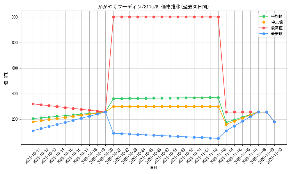 card_44546_series_61369_rarity_85374_graph