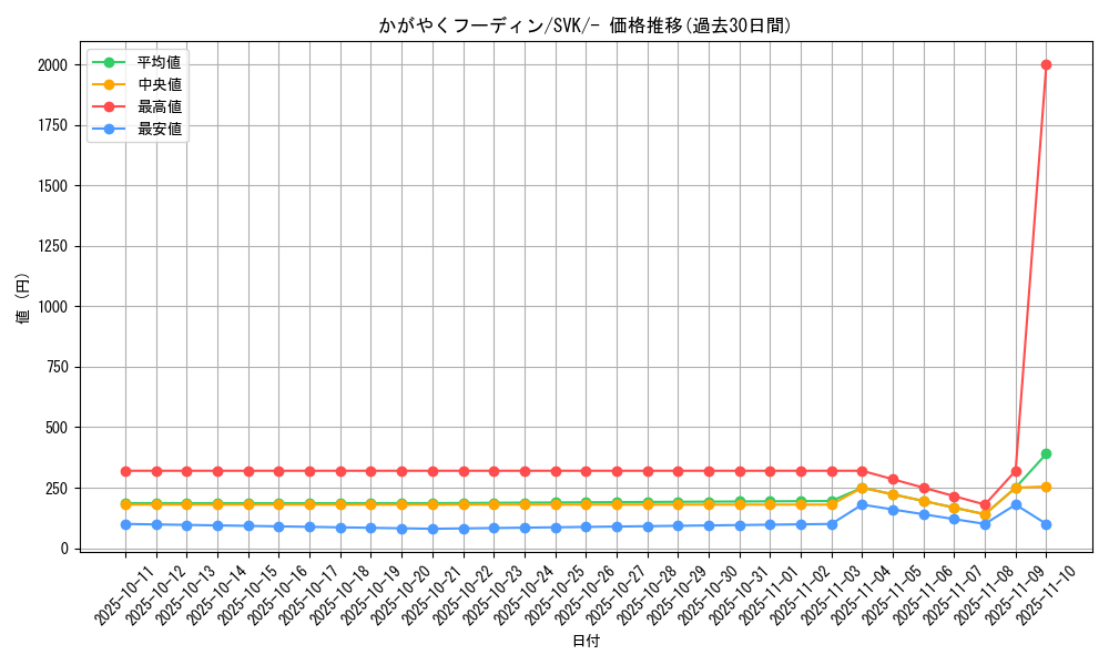 card_44546_series_61417_rarity_95225_graph