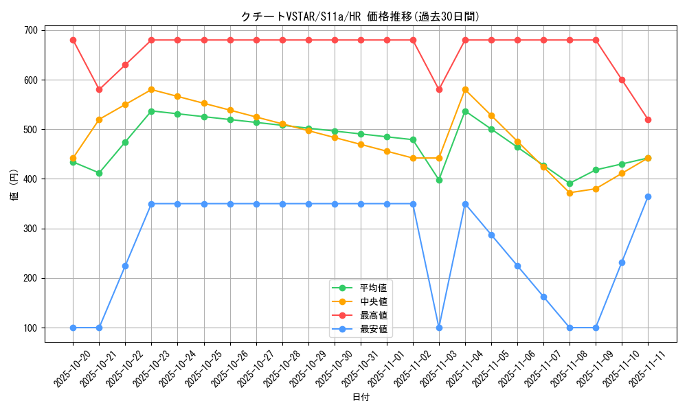 card_44555_series_61369_rarity_77945_graph