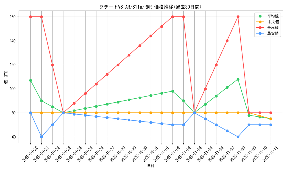 card_44555_series_61369_rarity_81866_graph