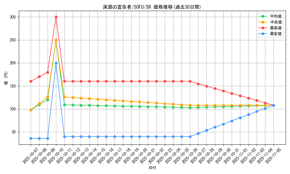card_4455_series_10094_rarity_3_graph