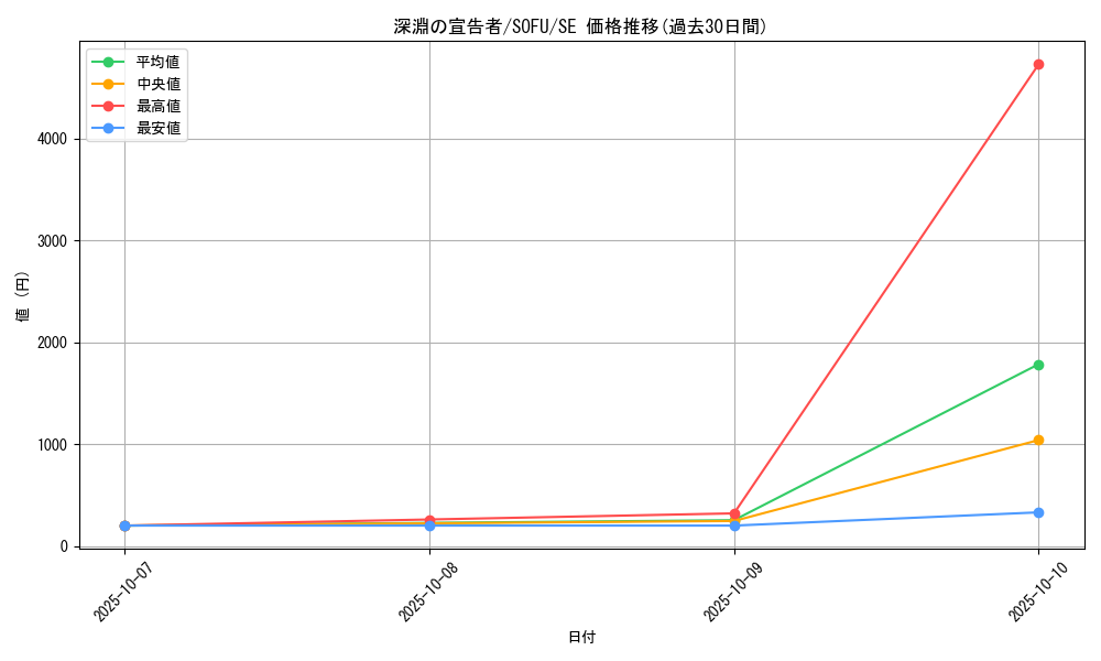 card_4455_series_10094_rarity_5_graph
