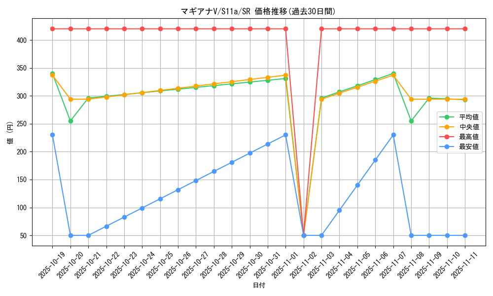 card_44566_series_61369_rarity_71891_graph