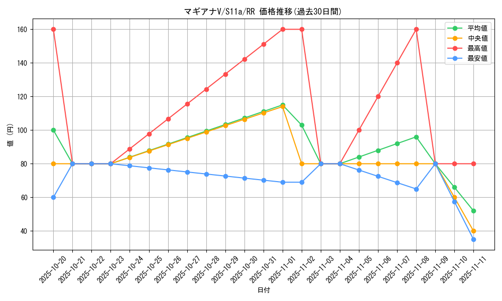 card_44566_series_61369_rarity_73311_graph