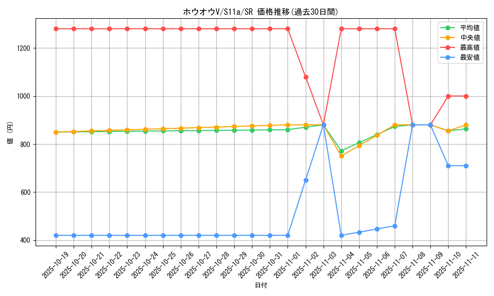 card_44570_series_61369_rarity_71891_graph