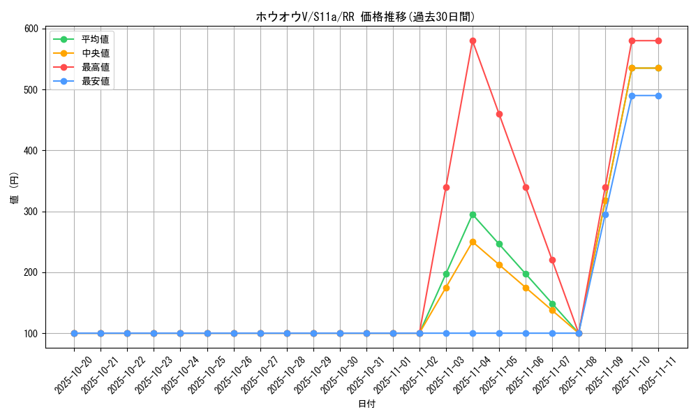 card_44570_series_61369_rarity_73311_graph