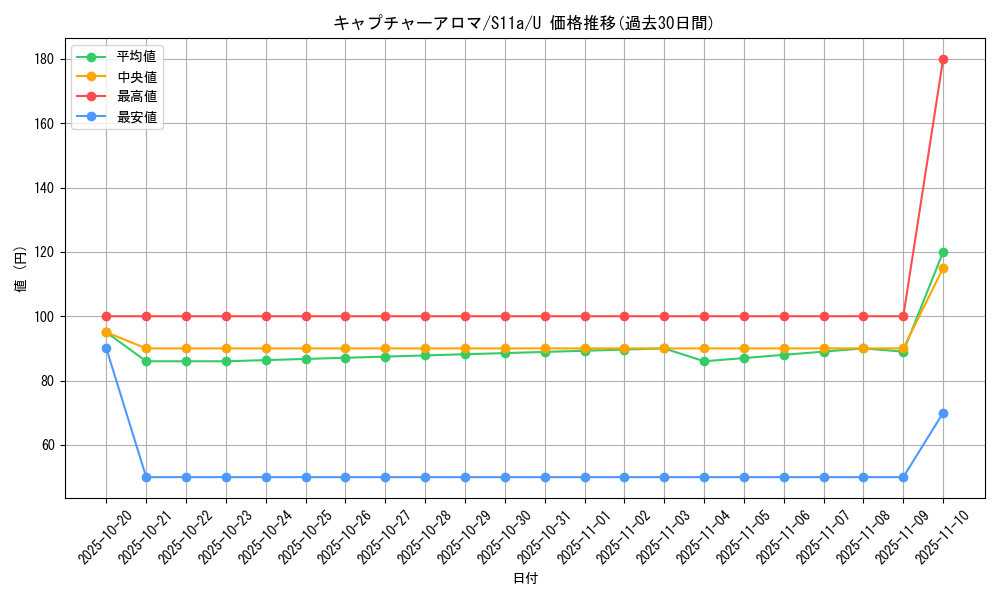 card_44575_series_61369_rarity_65215_graph