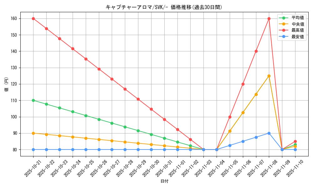 card_44575_series_61417_rarity_95225_graph