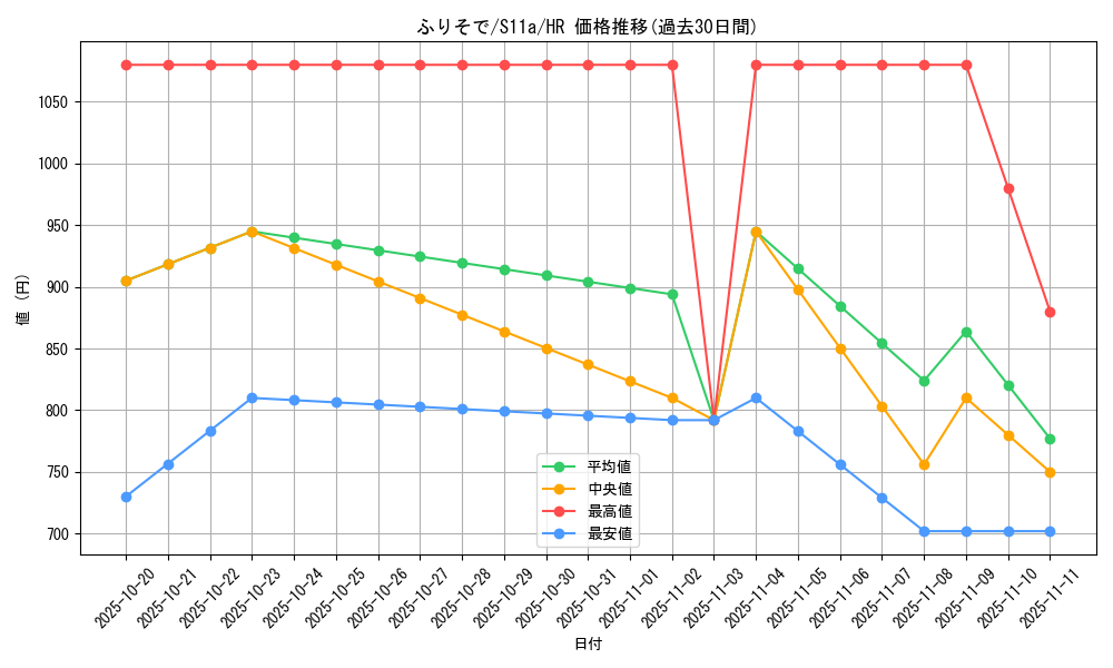 card_44580_series_61369_rarity_77945_graph