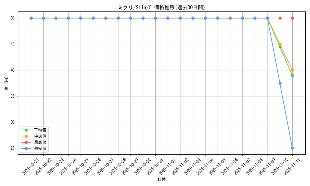 card_44581_series_61369_rarity_65214_graph