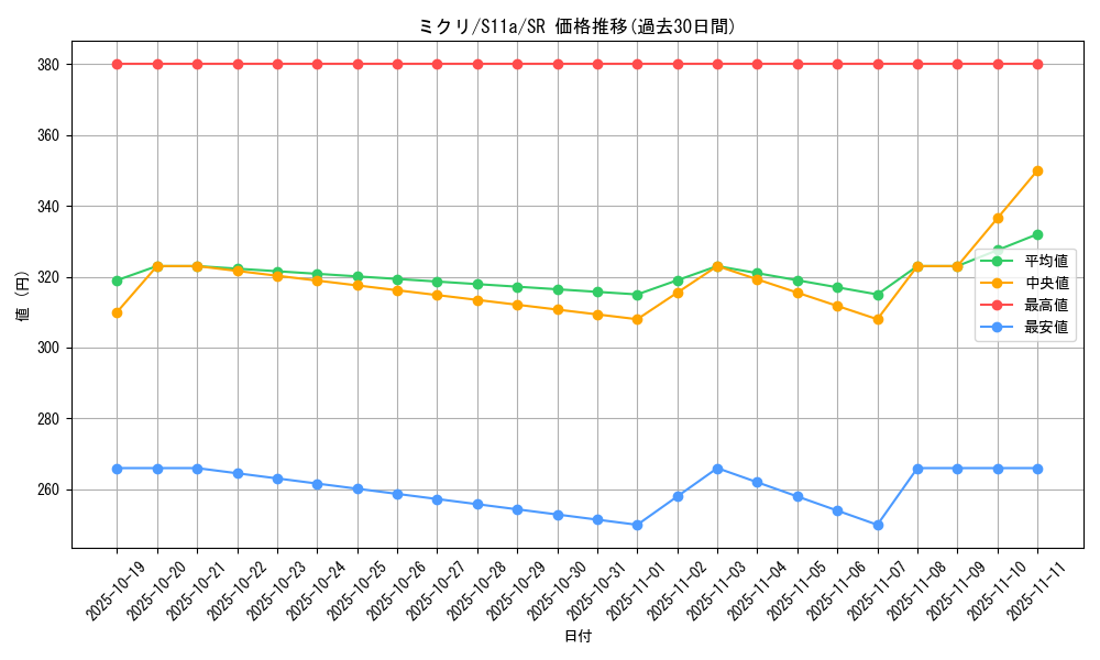 card_44581_series_61369_rarity_71891_graph