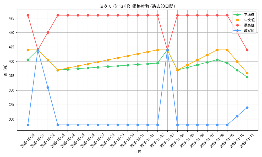 card_44581_series_61369_rarity_77945_graph