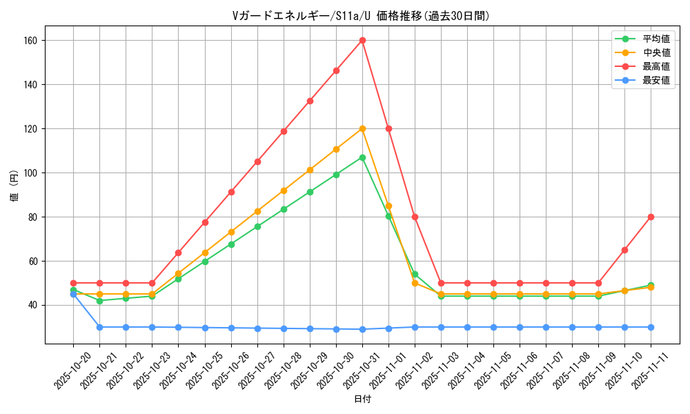 card_44583_series_61369_rarity_65215_graph