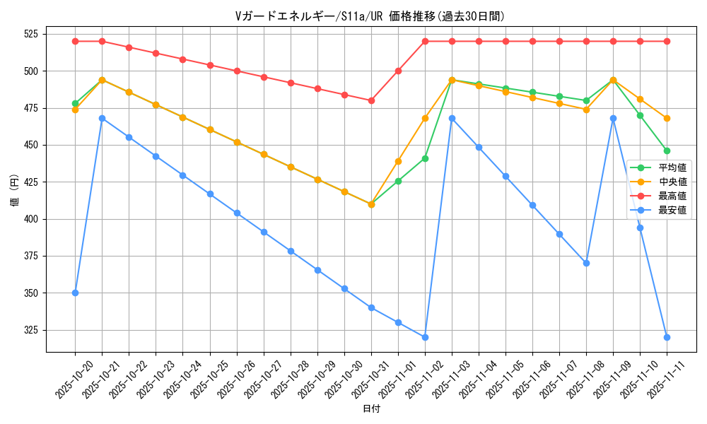 card_44583_series_61369_rarity_71893_graph