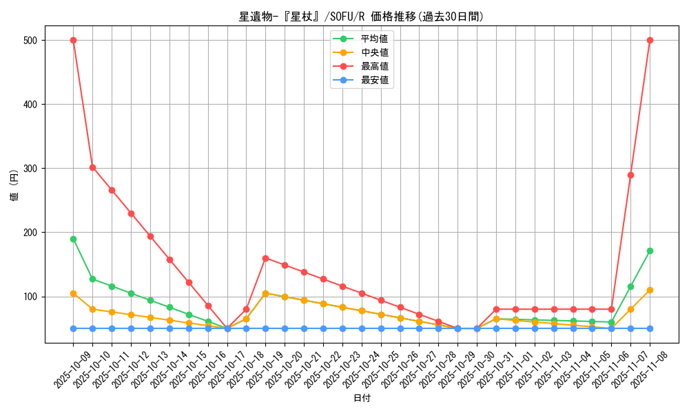 card_4458_series_10094_rarity_62_graph