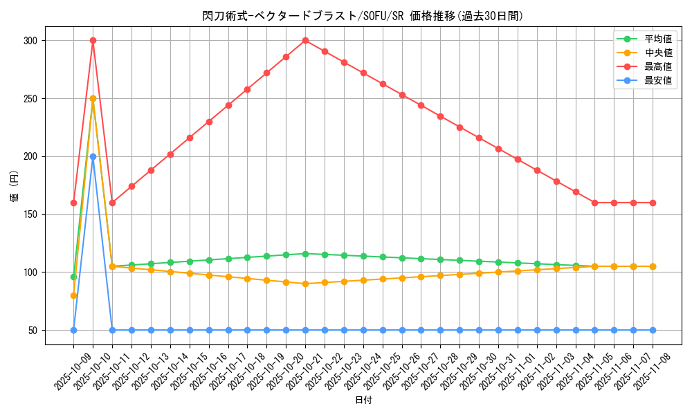 card_4459_series_10094_rarity_3_graph
