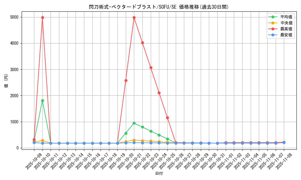 card_4459_series_10094_rarity_5_graph