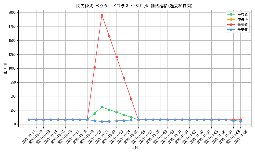 card_4459_series_3238_rarity_1_graph