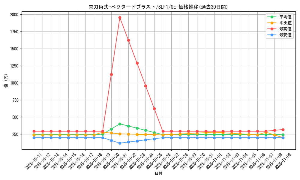 card_4459_series_3238_rarity_5_graph