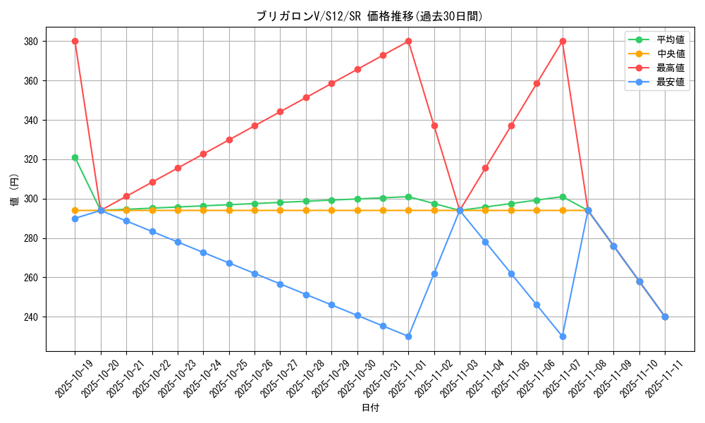 card_44618_series_61370_rarity_71891_graph