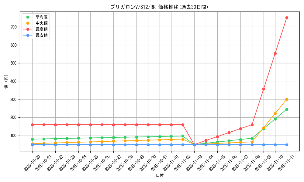 card_44618_series_61370_rarity_73311_graph