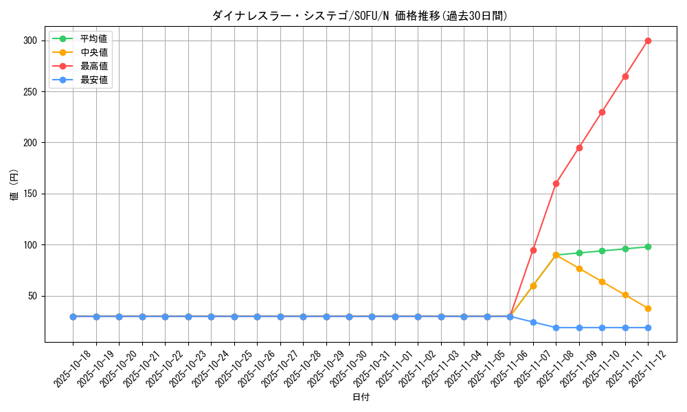 card_4463_series_10094_rarity_1_graph