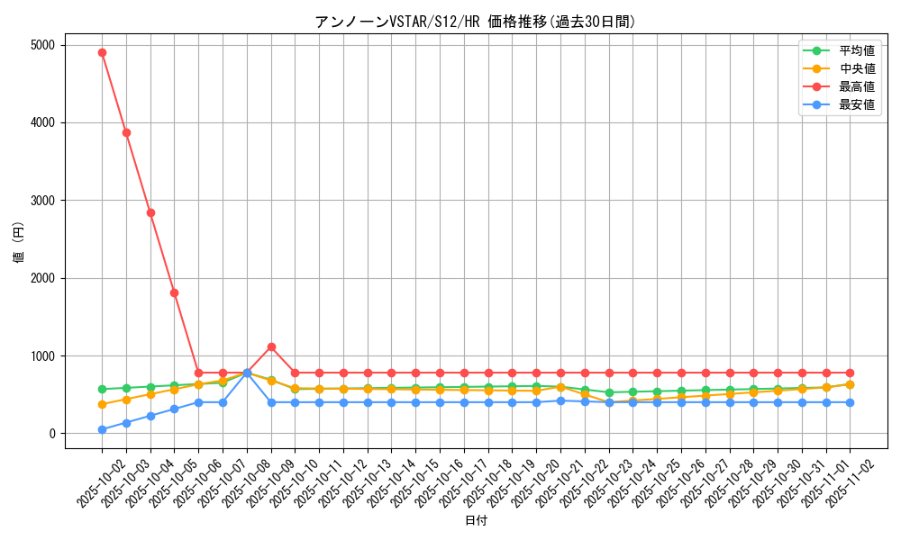 card_44645_series_61370_rarity_77945_graph