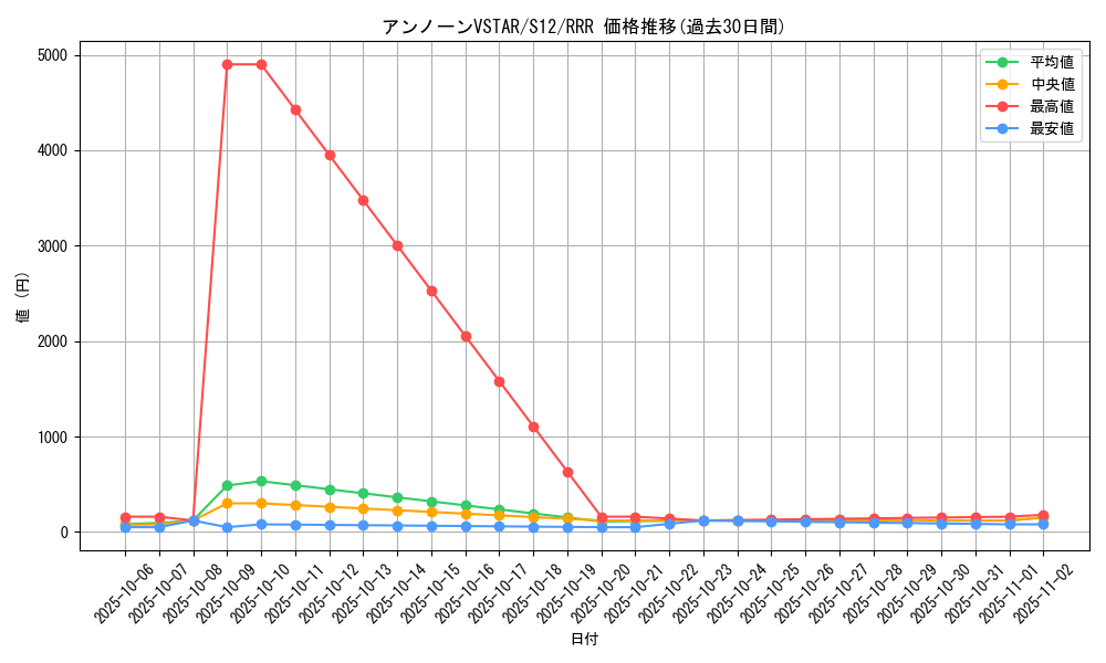 card_44645_series_61370_rarity_81866_graph
