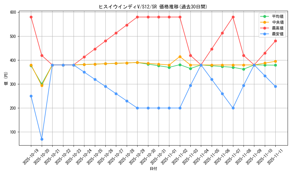 card_44655_series_61370_rarity_71891_graph