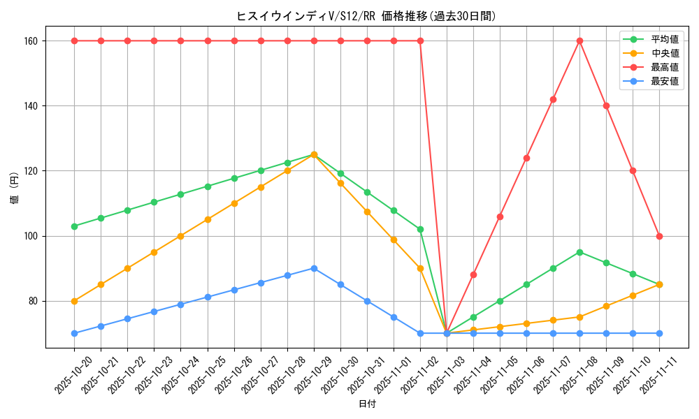 card_44655_series_61370_rarity_73311_graph