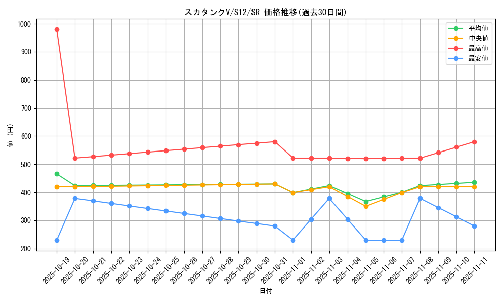 card_44665_series_61370_rarity_71891_graph