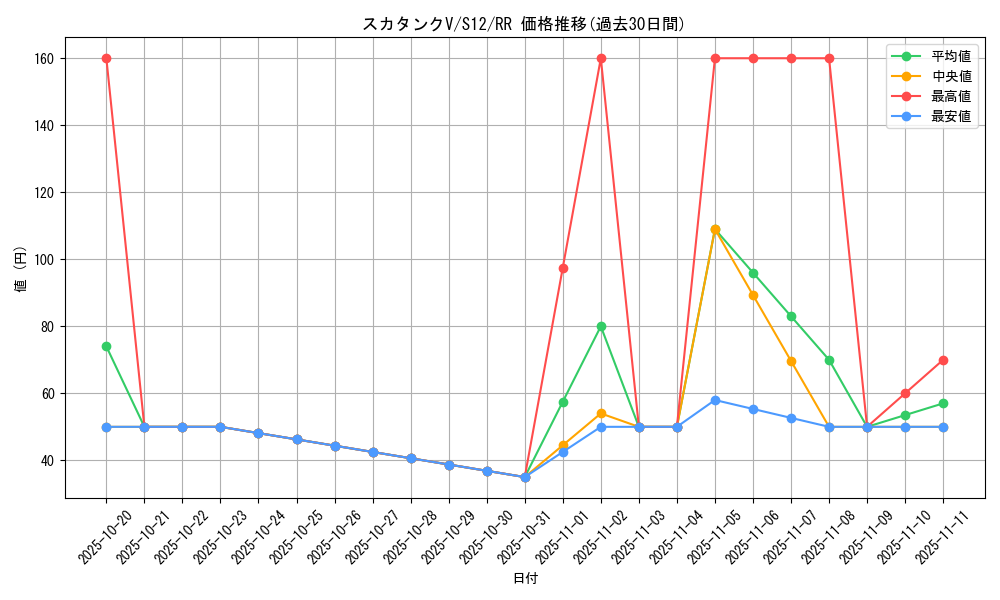card_44665_series_61370_rarity_73311_graph