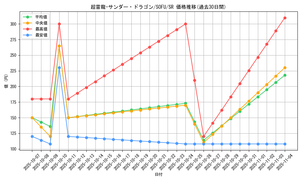 card_4466_series_10094_rarity_3_graph