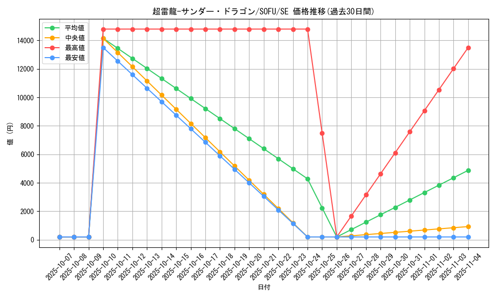 card_4466_series_10094_rarity_5_graph