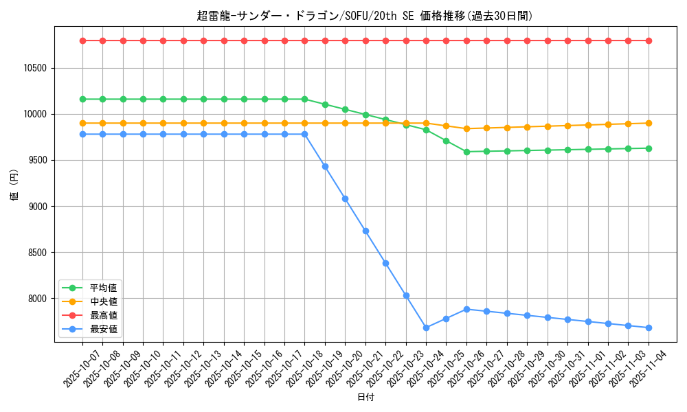 card_4466_series_10094_rarity_7560_graph