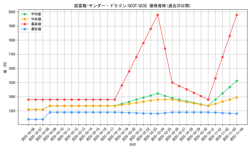 card_4466_series_2528_rarity_408_graph