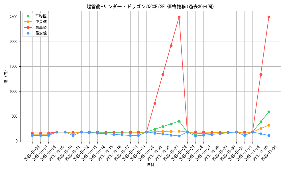 card_4466_series_2528_rarity_5_graph
