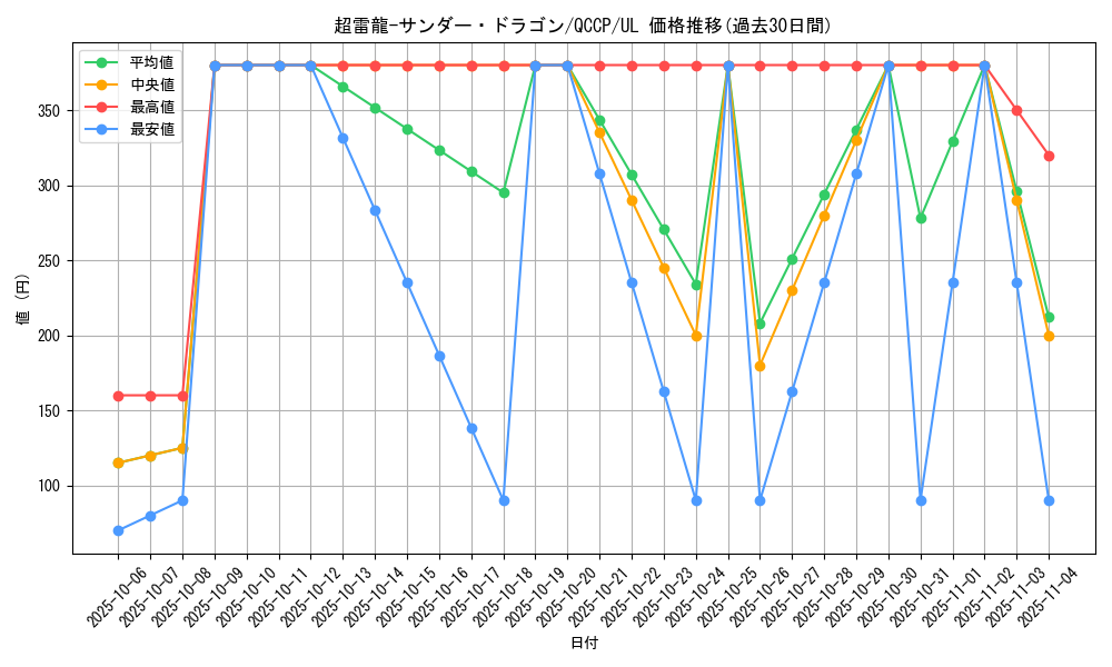 card_4466_series_2528_rarity_77_graph