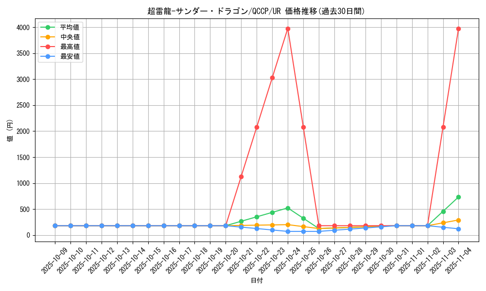 card_4466_series_2528_rarity_7_graph