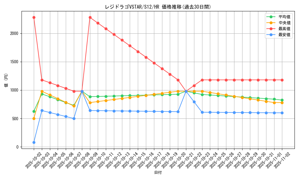 card_44686_series_61370_rarity_77945_graph