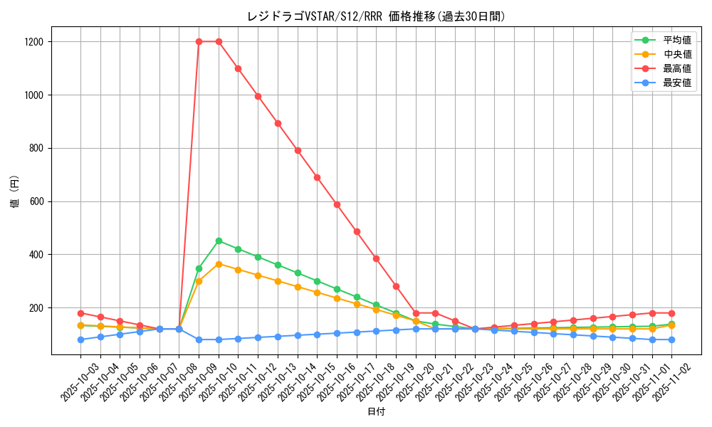 card_44686_series_61370_rarity_81866_graph