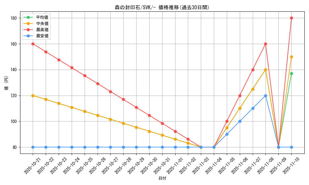 card_44701_series_61417_rarity_95225_graph