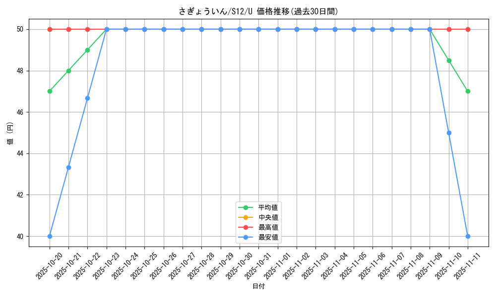card_44702_series_61370_rarity_65215_graph