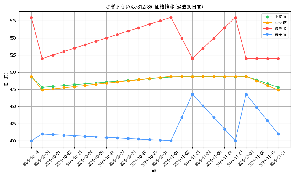 card_44702_series_61370_rarity_71891_graph