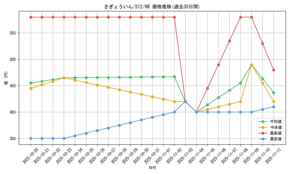 card_44702_series_61370_rarity_77945_graph