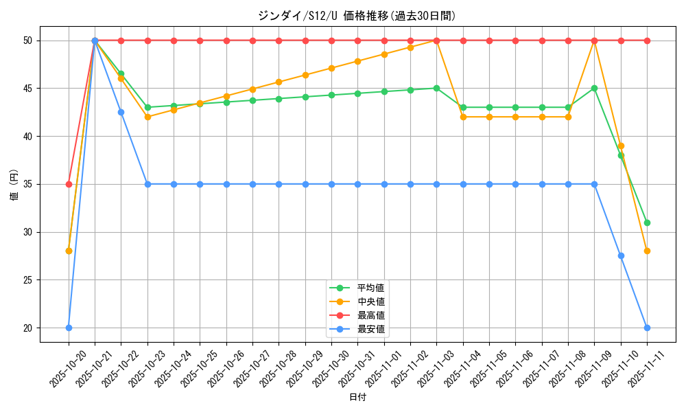 card_44703_series_61370_rarity_65215_graph